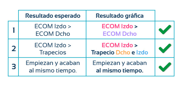 tabla sinergia ECOM esperada