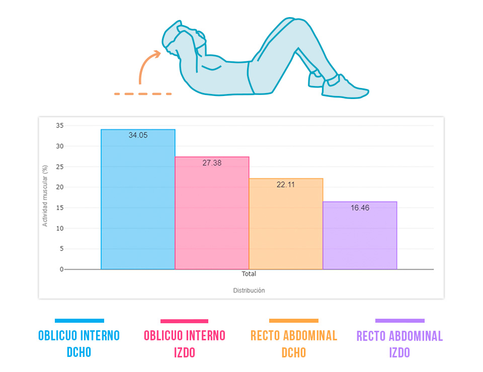 recto abdominal