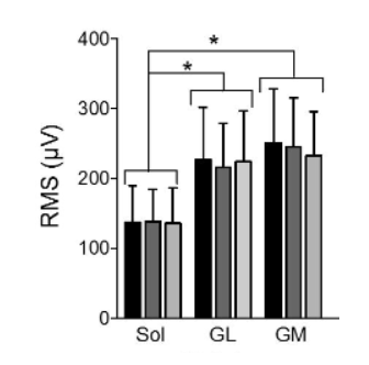 Tendinopathie Achilléenne