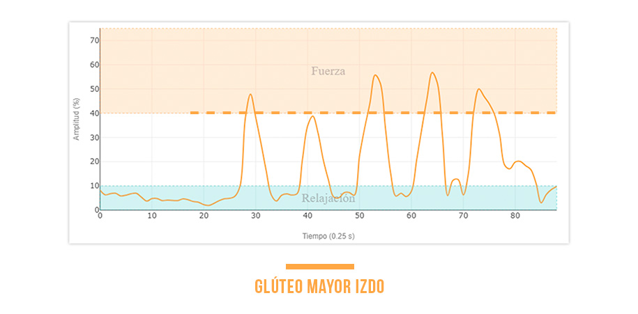 activación del glúteo mayor