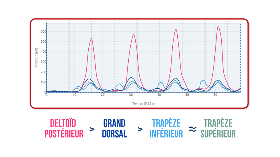 Tirage horizontal