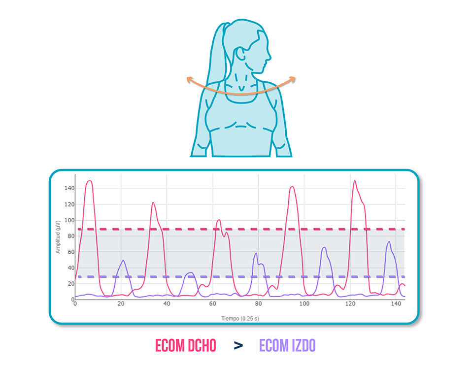 dolor cervical