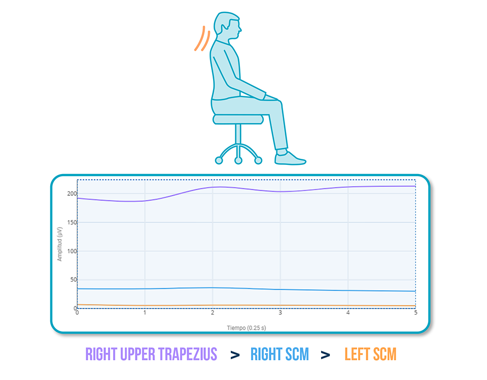 Neck Pain